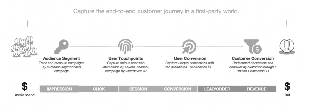 Future of Marketing Analytics